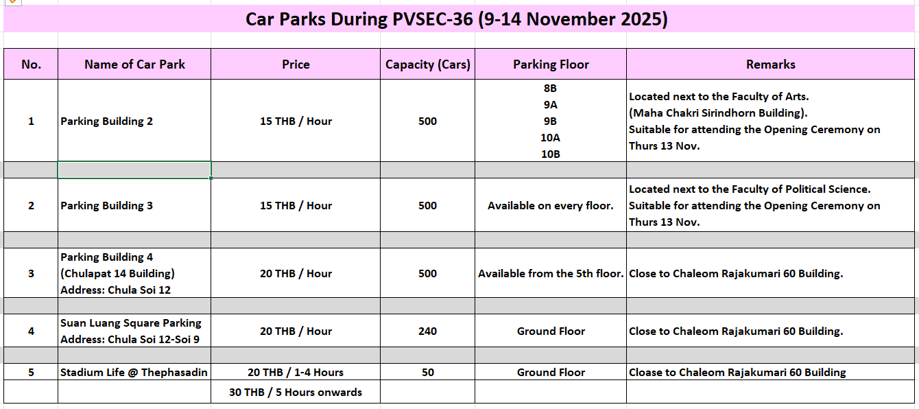 table_carparks